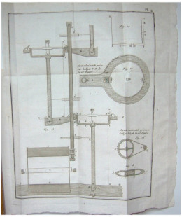 Essais sur les machines hydrauliques